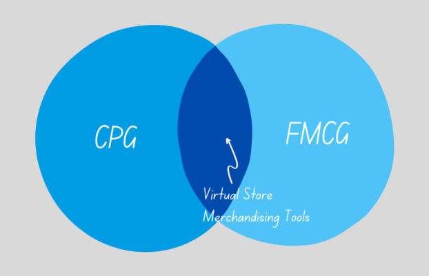 CPG vs. FMCG: What’s the Difference?