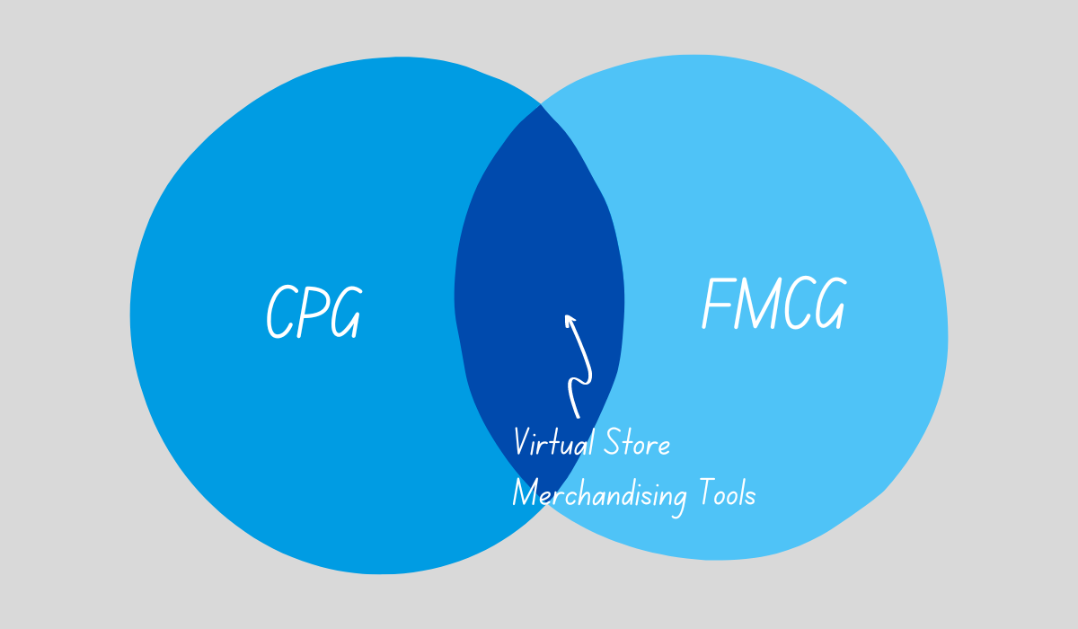 CPG vs. FMCG: What’s the Difference?